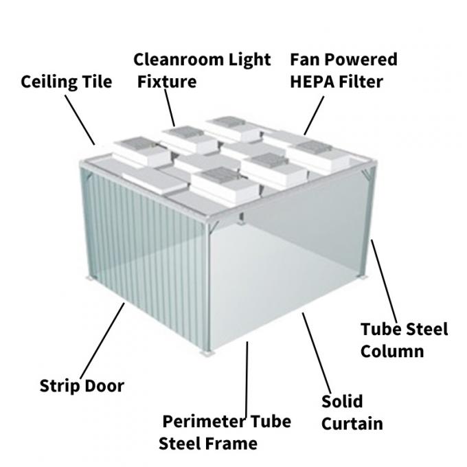 Nhà sản xuất phòng sạch mô-đun tùy chỉnh OEM / ODM được chấp nhận cho bệnh viện 1