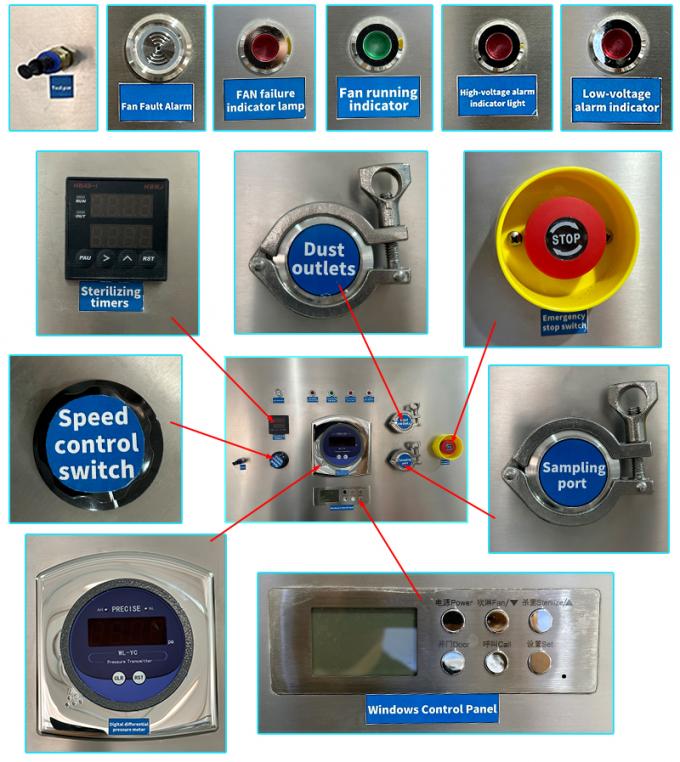 Hộp đựng phòng sạch tùy chỉnh Cửa sổ Máy hút bụi Buồng phân phối OEM / ODM 3