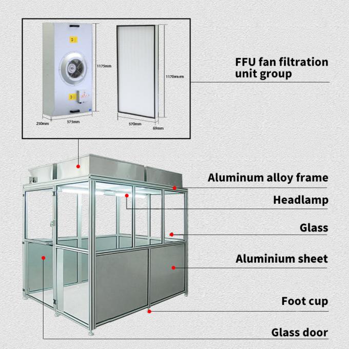 Giải pháp phòng sạch buồng sạch ISO Class 8 tùy chỉnh GMP Phòng sạch 0