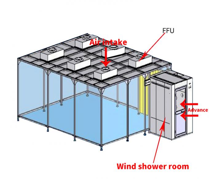 Giải pháp phòng sạch buồng sạch ISO Class 8 tùy chỉnh GMP Clean Room 2