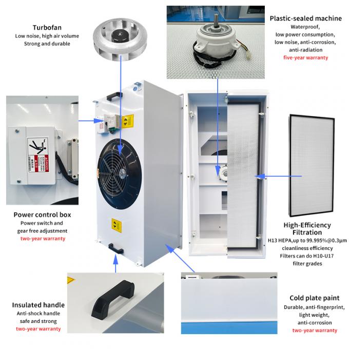 Đơn vị FFU có thể tháo rời Sơn tấm lạnh Phòng sạch H13 - U17 Hệ thống lọc 1