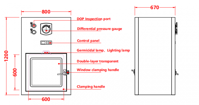 Hộp chuyển lọ thuốc đạt chuẩn GMP loại A | Thép 304 & Vùng sạch 1 600mm