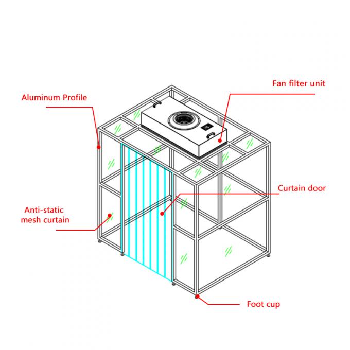 Buồng phòng sạch Class 100: Lọc HEPA 99,995% | Tiết kiệm chi phí & Lắp đặt nhanh chóng 0