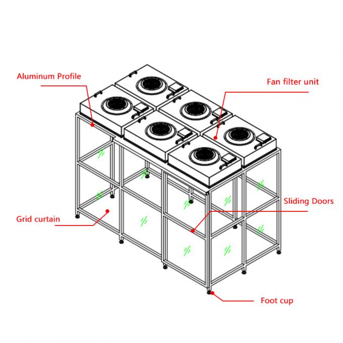 Cleanroom Booth | Modular ISO-Certified HEPA Solutions | Custom Design 0