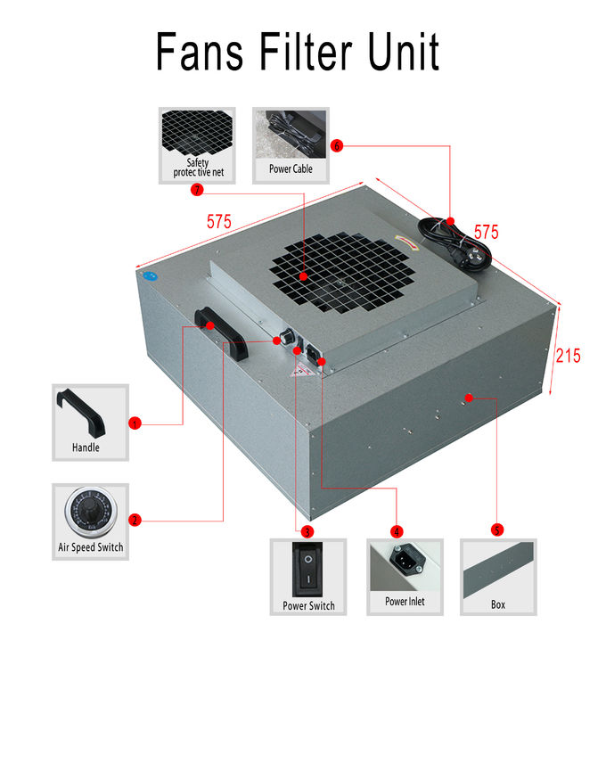 Chế độ điều khiển thủ công / máy tính FFU Phòng sạch H13 H14 U15 U16 Mức lọc 1