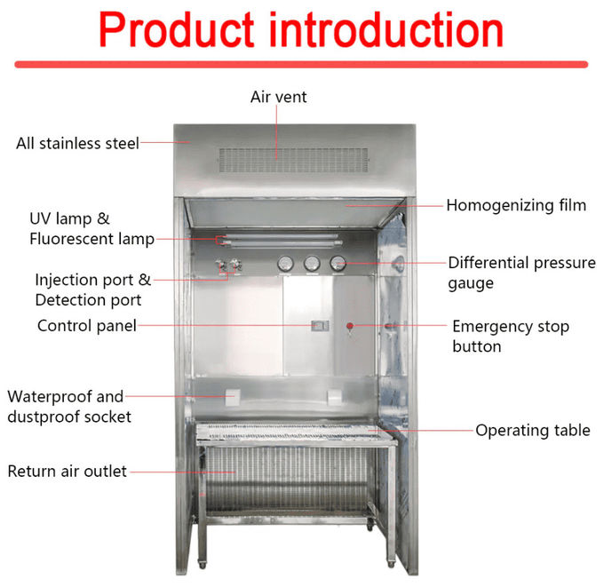 Buồng cân áp suất âm GMP | Lọc HEPA H14 | Hệ thống ngăn bụi 2
